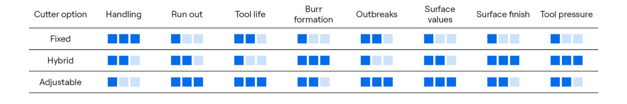 Cutter concept characteristics