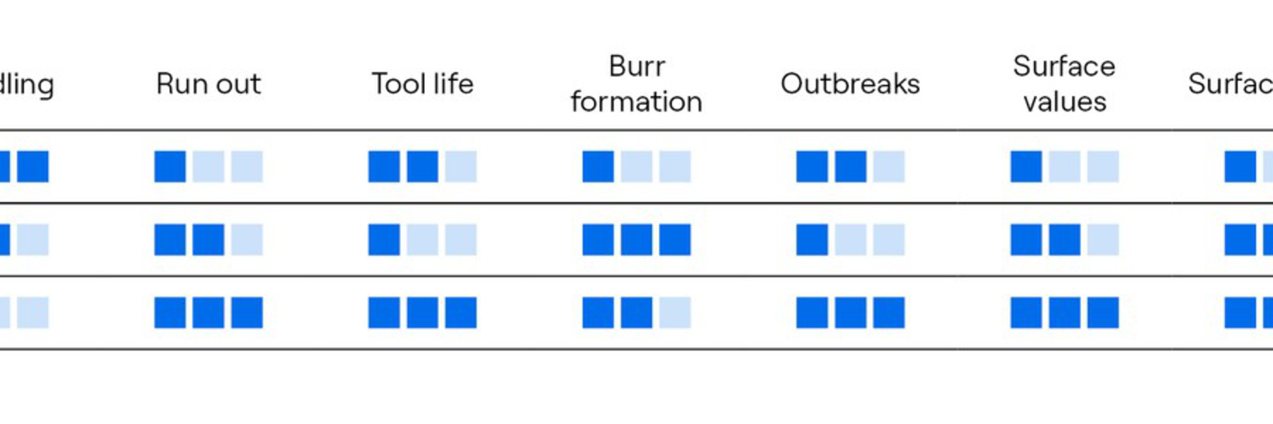 Cutter concept characteristics
