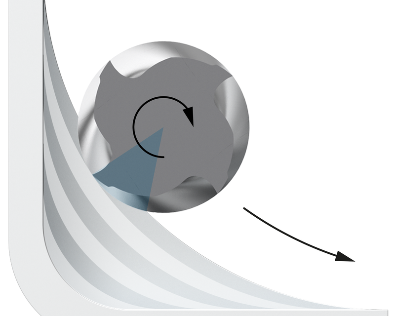 Kąt opasania przy frezowaniu dynamicznym