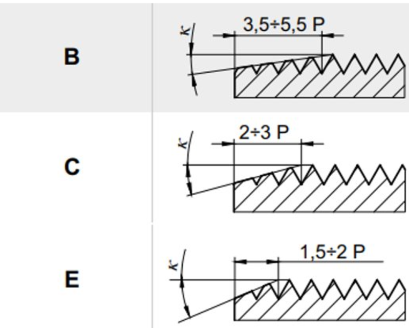 Universal Drill Cutting Chamfer