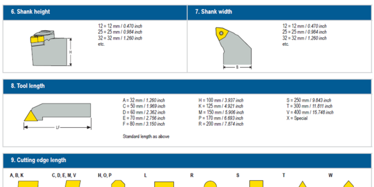 ISO standard Turning Tool