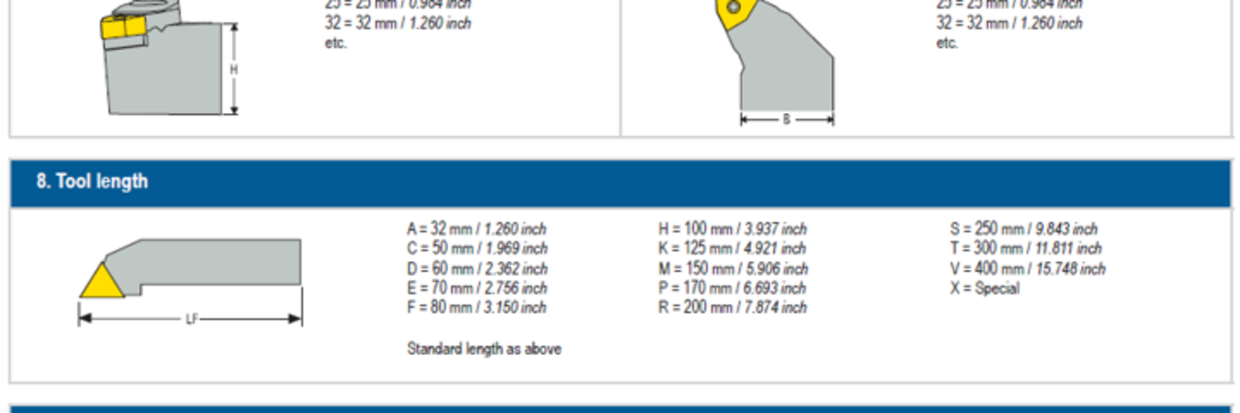 ISO-Normen für Drehwerkzeuge