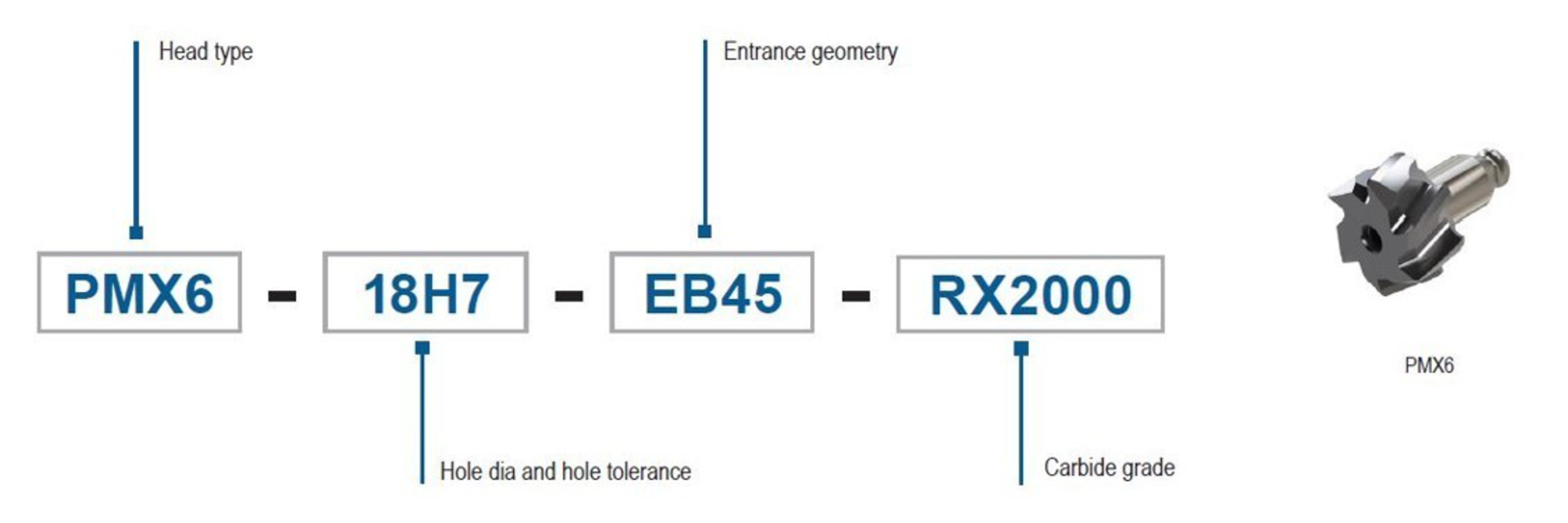 Seco standard Reaming
