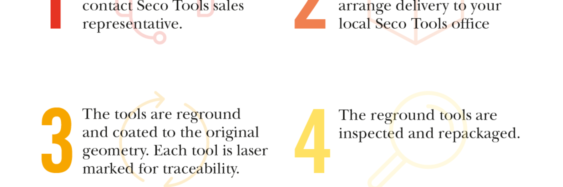 Reconditioning As a Process