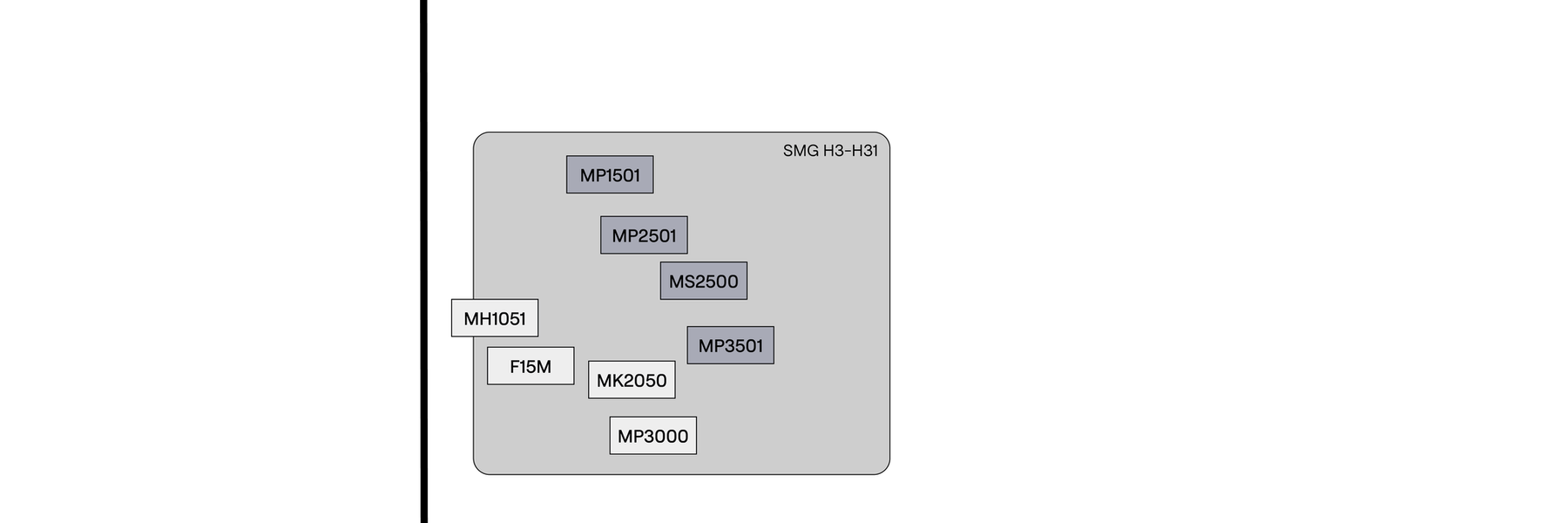 ISO H Milling Grade Mapping