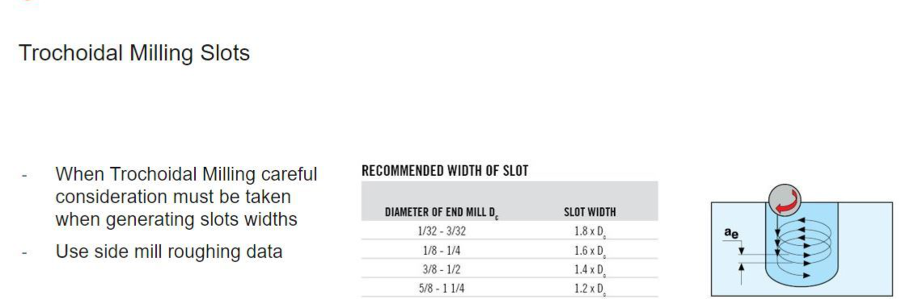 Tip: Trochoidal Milling Slots