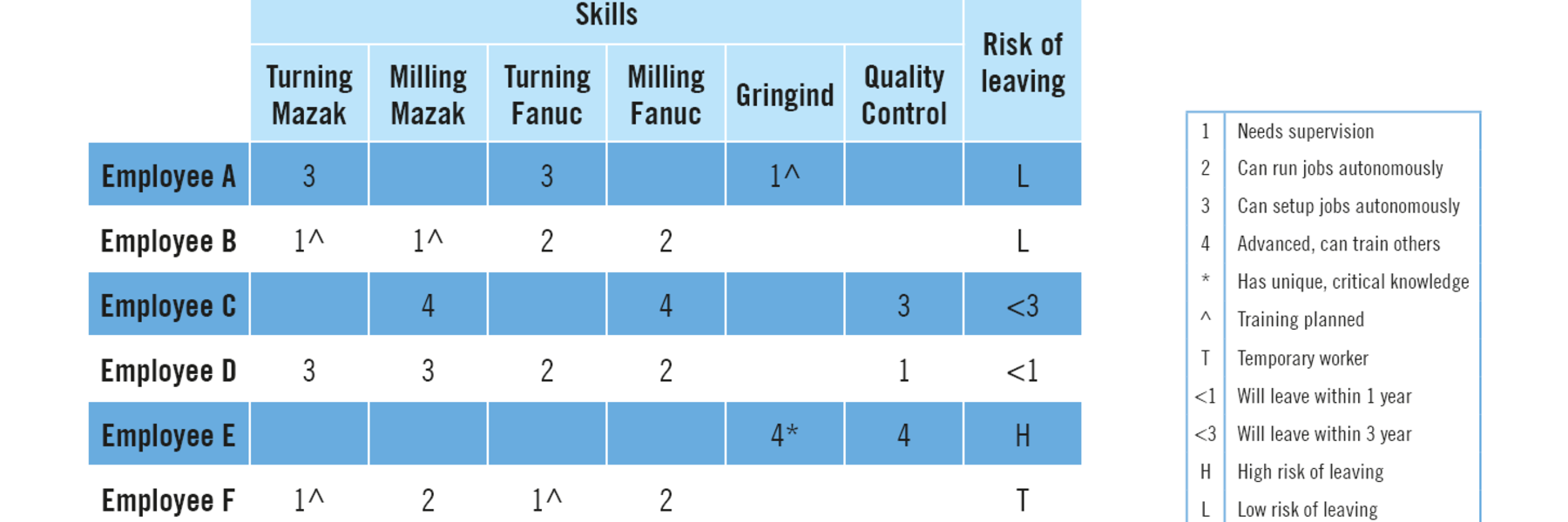 Skills Matrix