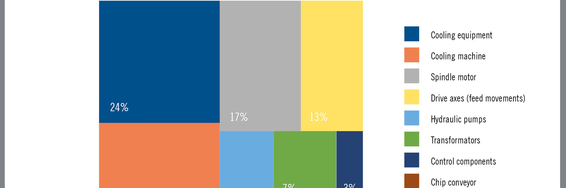 電気エネルギーの消費
