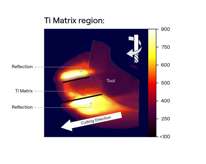Laser Assisted Thermal Machining Matrix