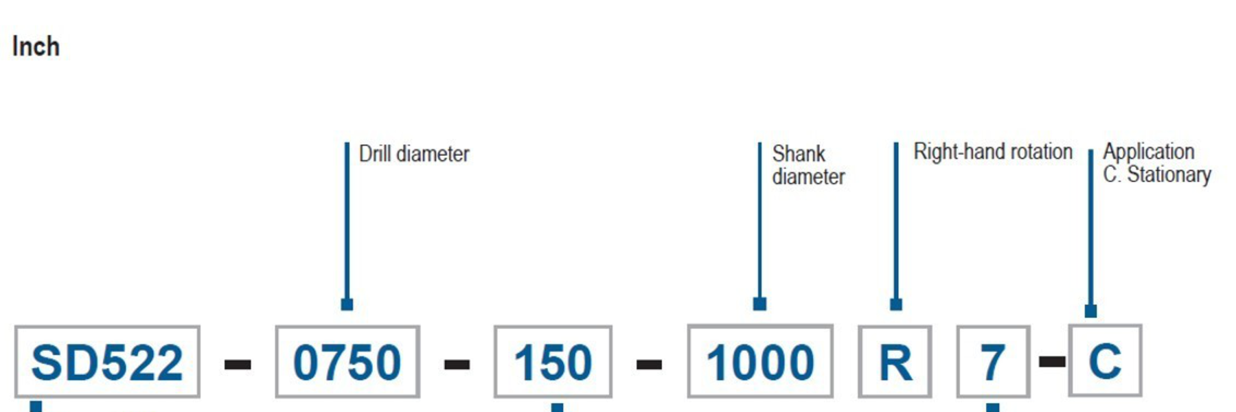 Seco standard Insert Drills