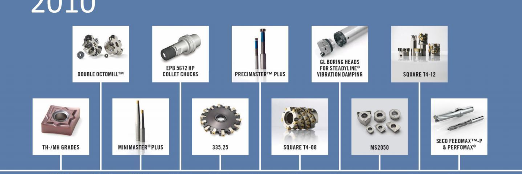 Product innovation history 2010