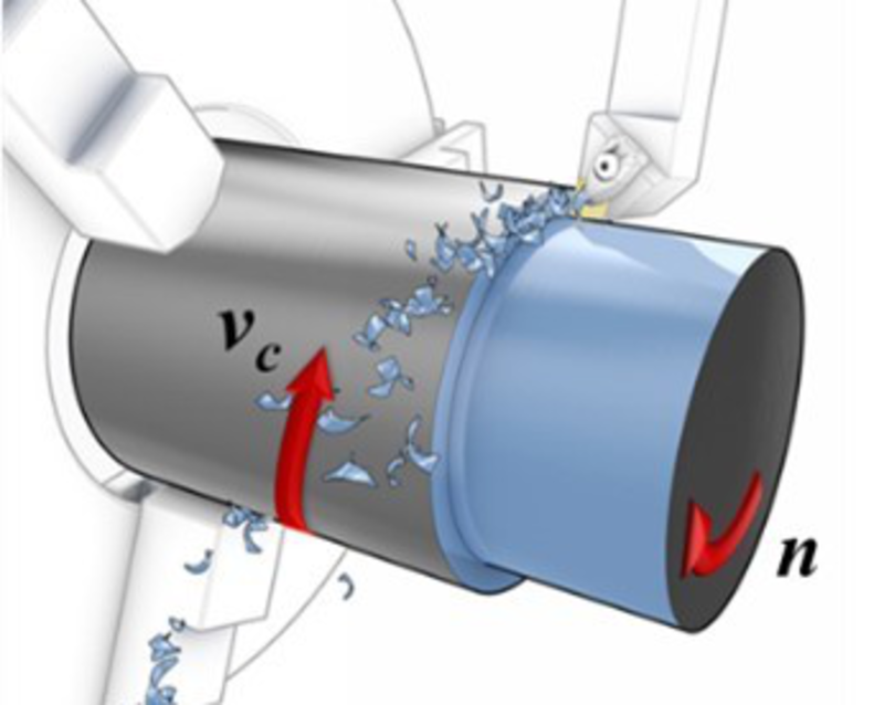 Turning Application Cutting Speed