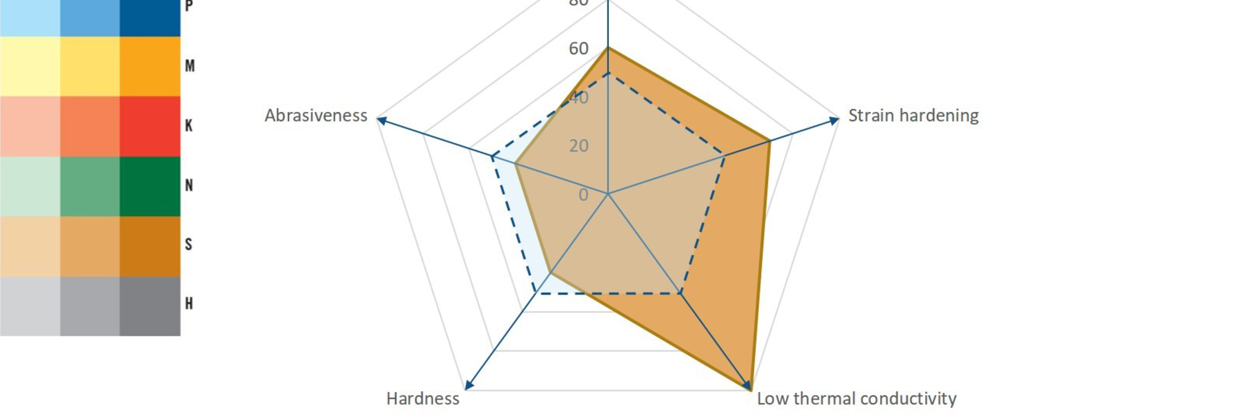 ISO S Titan Pentagramm