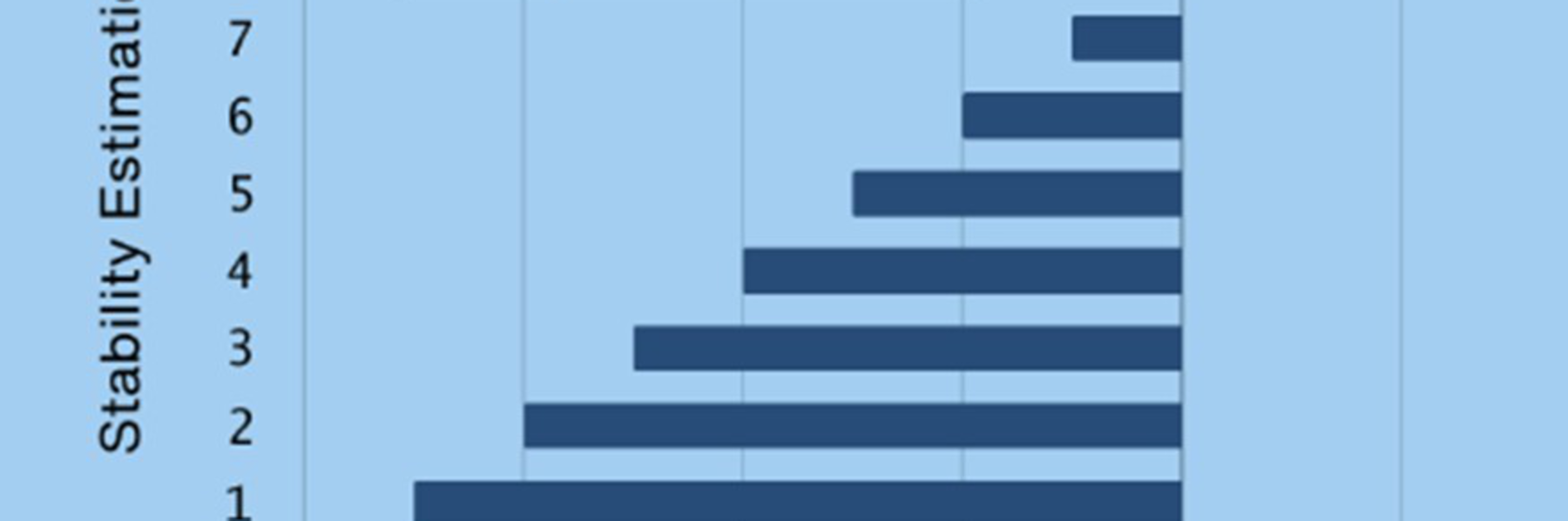 Stability / Speed Adjustment Factor