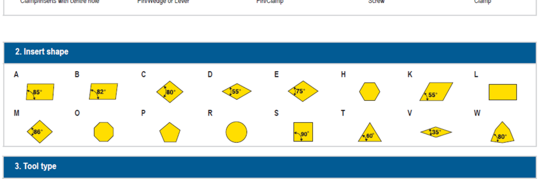 ISO-Normen für Drehwerkzeuge
