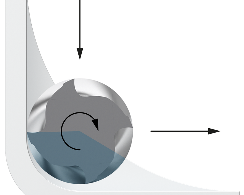 Kąt opasania przy frezowaniu dynamicznym