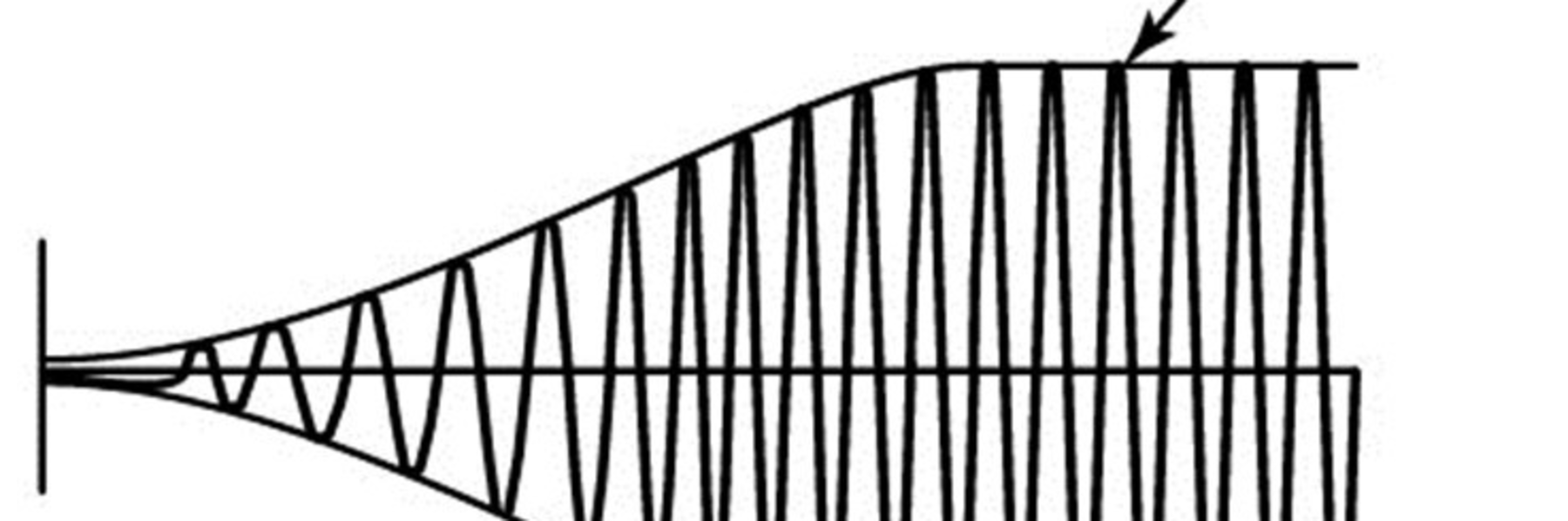 Resonance Vibrations