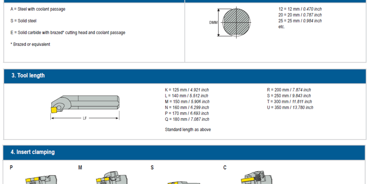 ISO standard Turning tools