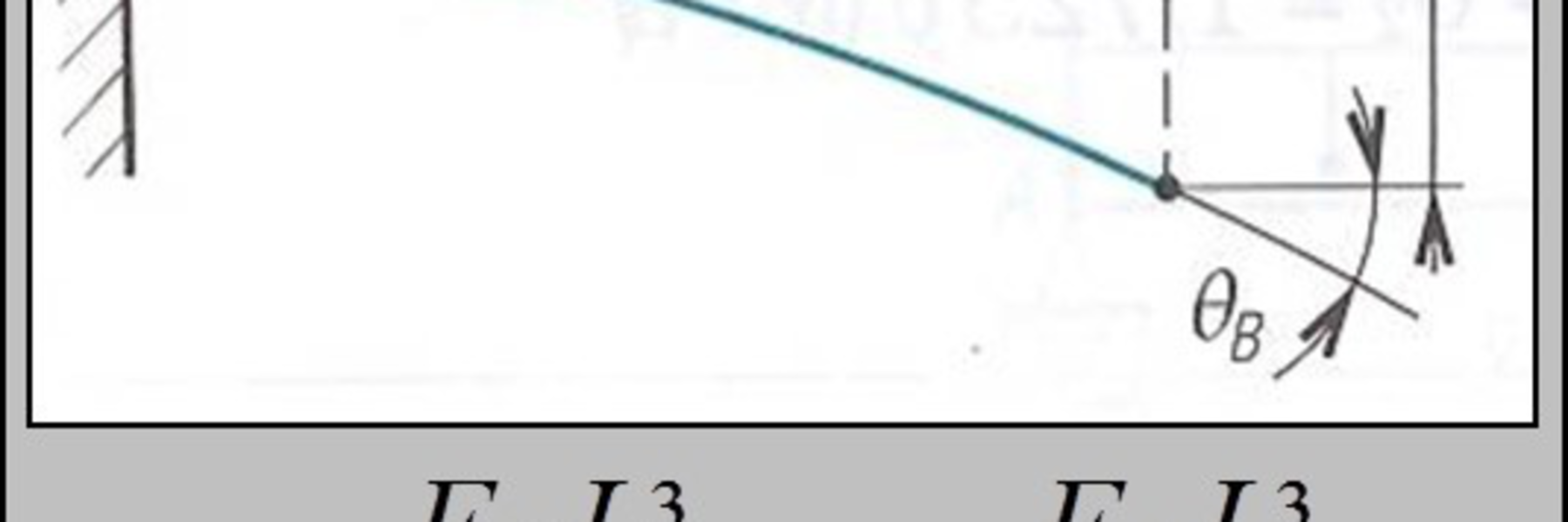 Bending and force in vibration