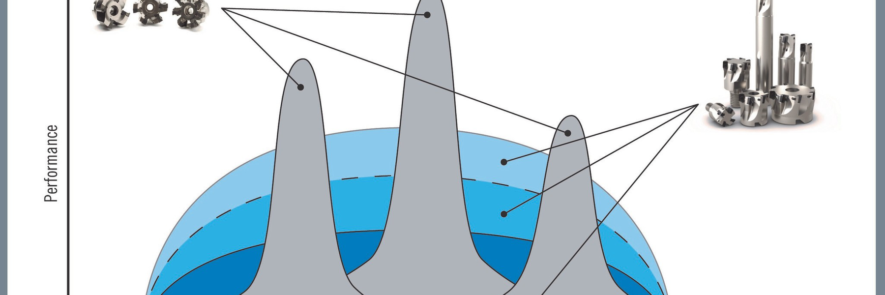 Tool Selection Model 2