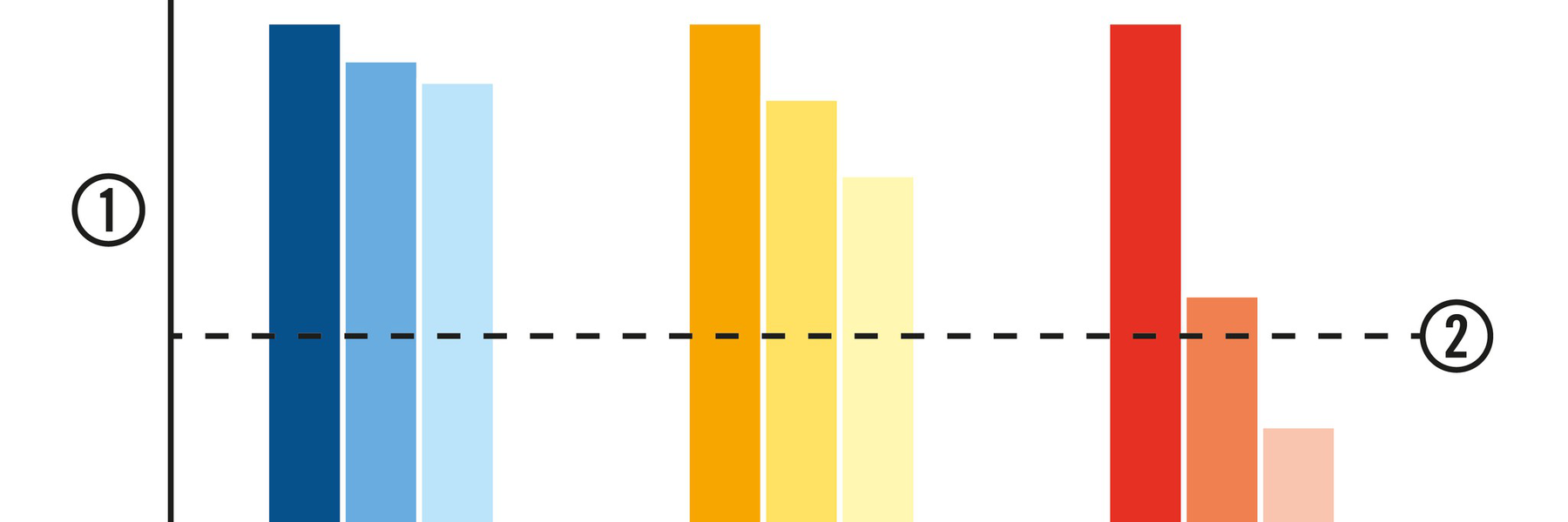 Predictable Cutting Process - what about security