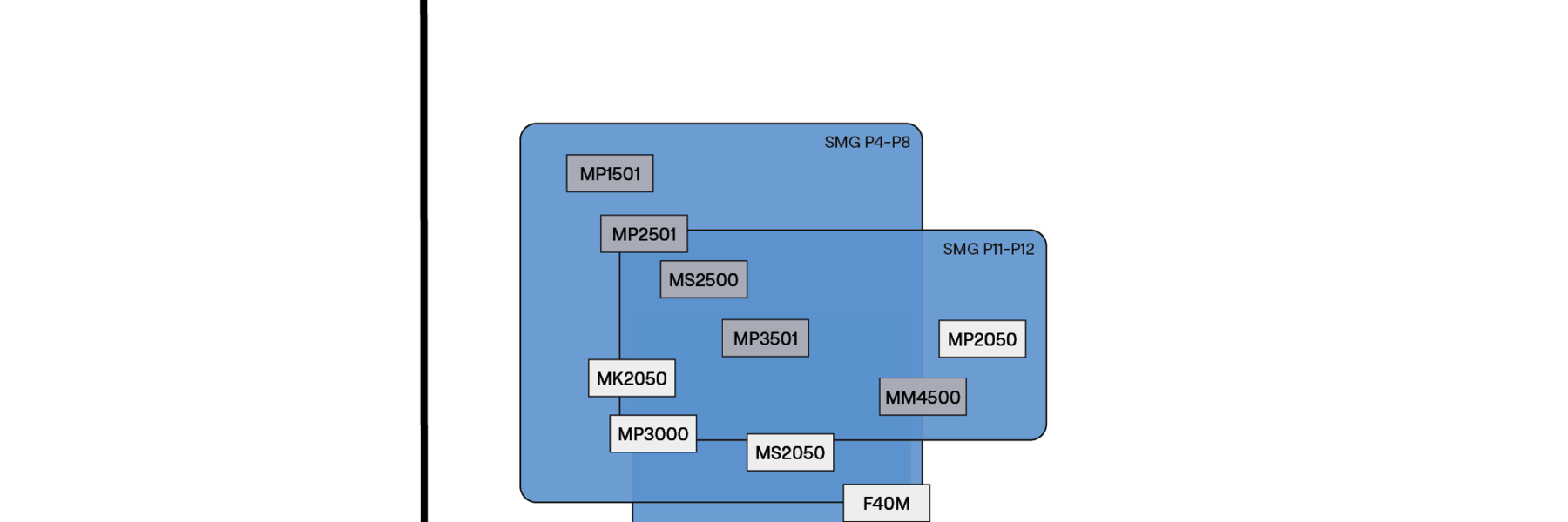 Steel milling grade overview